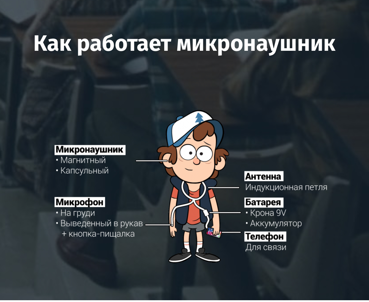 Как работает магнитный микронаушник. Как работают магнитные микронаушники. как работает микронаушник. микронаушник с микрофоном для экзамена. микронаушники как пользоваться.